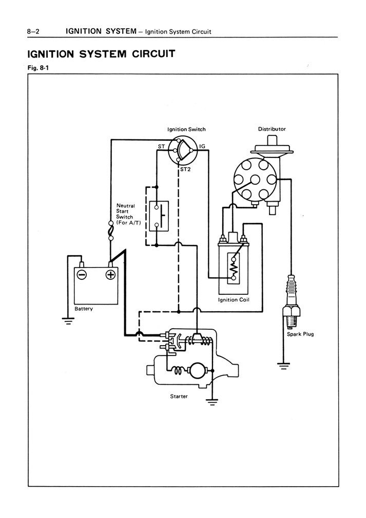 Toyota Service Manual - 4M Engine - Page 08-02 (100dpi) - Retro JDM
